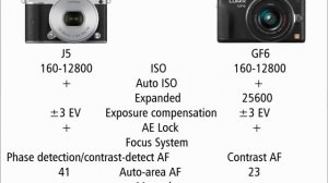 Nikon 1 J5 vs Panasonic DMC-GF6