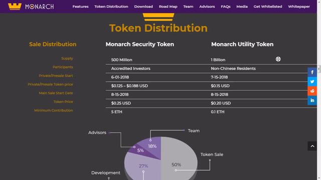 Monarchtoken разбираем ICO смотреть онлайн