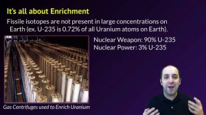 K-Chem 4.7: Nuclear Fission