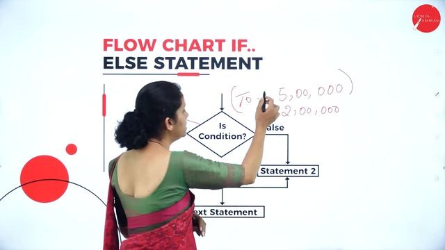DAY 09 |OBJECT ORIENTED PROGRAMMING USING JAVA| II SEM | B.CA | CONSTANTS, VARIABLES & DATA TYPE |L смотреть онлайн