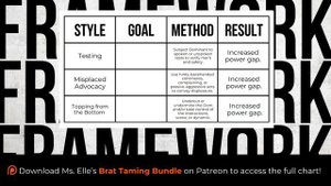 The Dark Side of Bratting: Brat Taming Masterclass Pt. 2 (BDSM Relationship Guide) | Ms. Elle X
