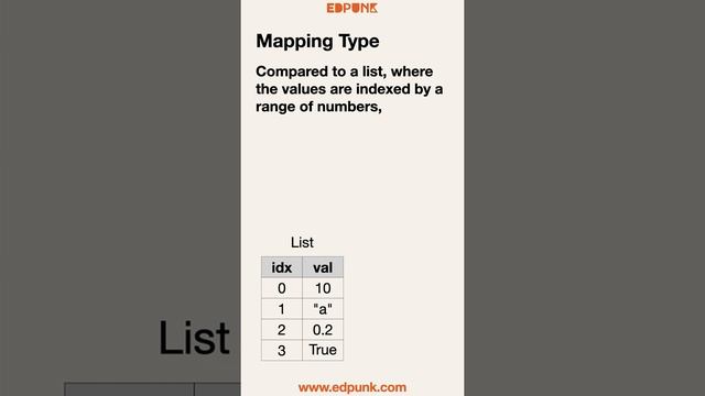 [Day 72] What is a Dictionary in Python? | Learn Python | Light Mode #100daysofpython