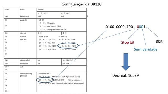 Configurando a conexão da IHM OP320-A com o CLP FX3U смотреть онлайн