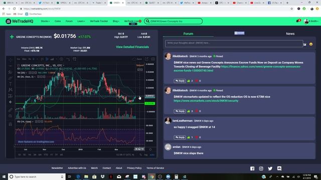 TOP 4 STOCKS TODAY | MID-DAY MARKET RECAP | APRIL 2019 смотреть онлайн