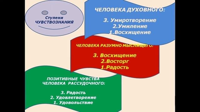 ЭГОЛОГИЯ. Азы самосовершенствования