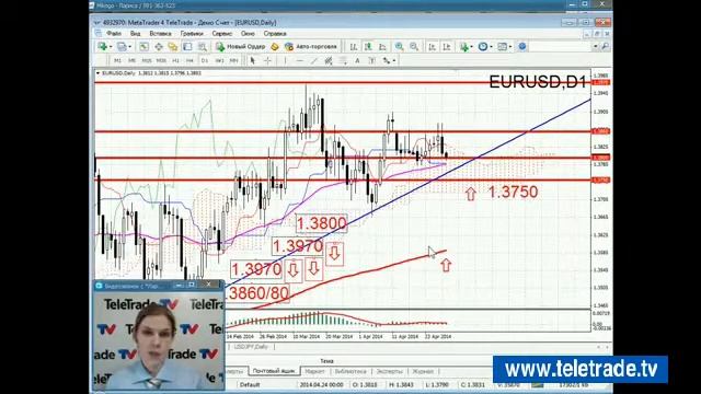 Teletrade Царская УФР премаркет USA итоги 2014 04 30 1 смотреть онлайн