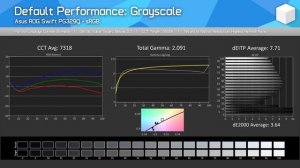 Asus PG329Q Review, The Very Fast 32-Inch 1440p Gaming Monitor To Get