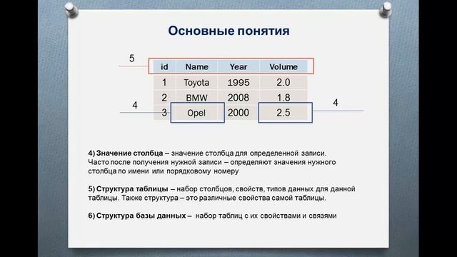 № 1 DATABASE БАЗЫ ДАННЫХ смотреть онлайн