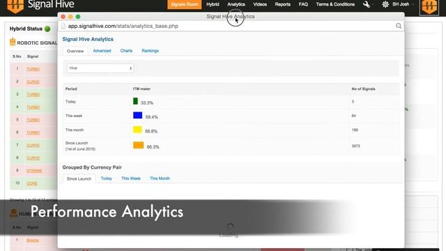 Signal Hive with Binary.com API Integration. смотреть онлайн