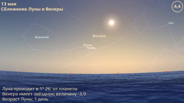 Владивосток 10.5.2021 — 16.5.2021. Астрономические события