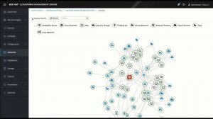 Managing OpenStack with CloudForms - Demo 1 Operational Efficiency