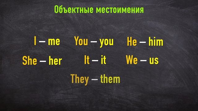 МЕСТОИМЕНИЯ В АНГЛИЙСКОМ ЯЗЫКЕ - личные (Personal Pronouns)  и объектные (Objective Pronouns)