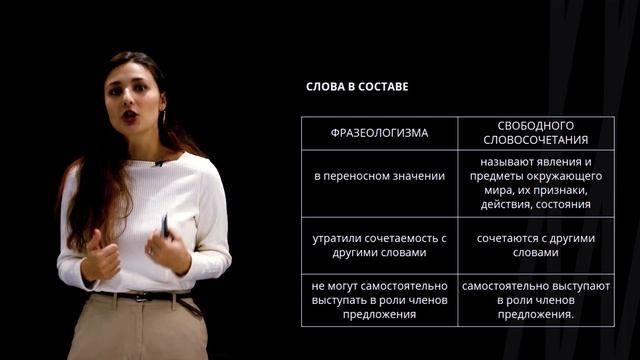 Русский язык | Фразеология смотреть онлайн