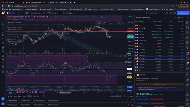 RSI индикатор индекс относительной силы трейдинг стратегия rsi