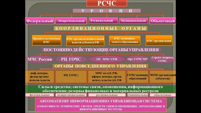 Задачи и примеры рсчс