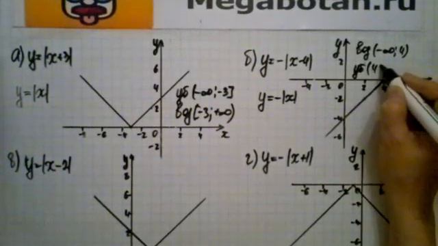 Номер 19.10. Алгебра 8 класс. Мордкович смотреть онлайн