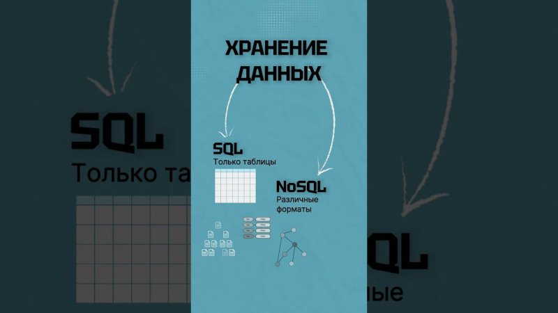 3 отличия SQL и NoSQL, о которых вы должны знать