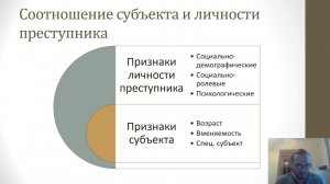 Уголовное право — Субъект преступления