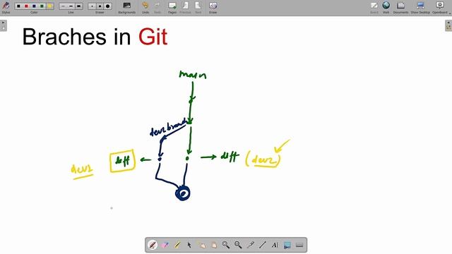 2.3 Resolving Merge Conflicts - Git and GitHub | codezax