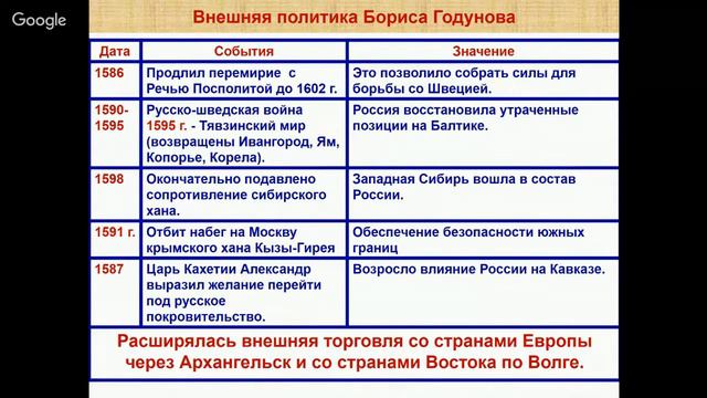 История России 7 класс 13-14 недели. Россия на рубеже XVI–XVII вв.