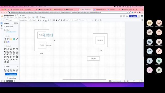 Kubernetes - The complete tutorial (Part 1) смотреть онлайн