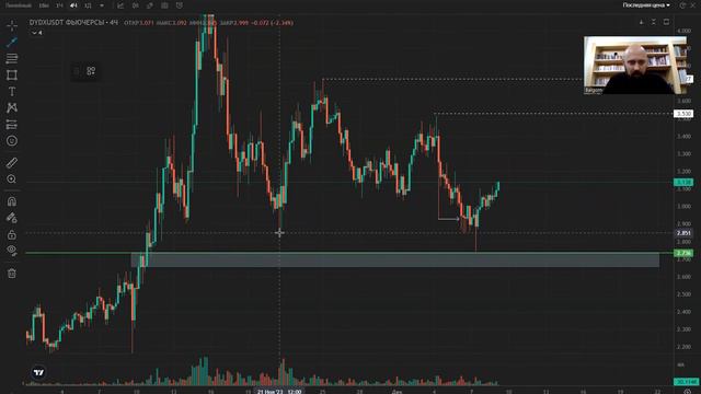 Обзор криптовалютного рынка. Монета DYDX смотреть онлайн