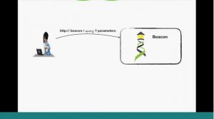 ELIXIR Webinar: ELIXIR Beacon and Beacon Network as a Service