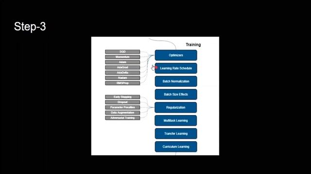 Deep Learning Road Map смотреть онлайн