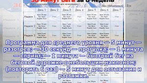 Интервальная беговая тренировка для новичков