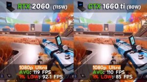 RTX 2060 vs GTX 1660 ti Laptop in 2021 | 12 Games Test