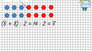 Деление суммы на число. Математика 3 класс