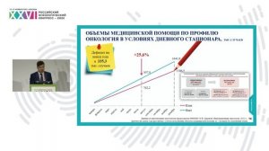 Организация лекарственного обеспечения онкологических больных в условиях дневного стационара ЦАОП