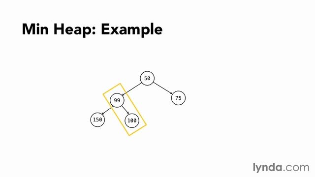 Data Structure (Using heap data structures)