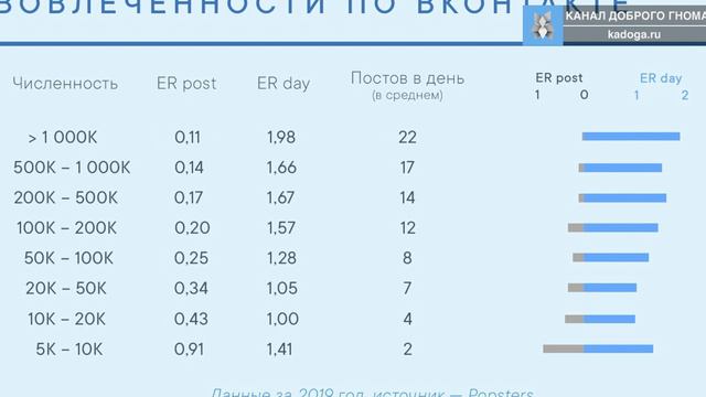 Какая вовлеченность вконтакте. смотреть онлайн