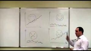 Четыре Типа Кандидатов - Владимир Сидоренко