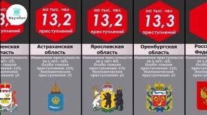 Самые Криминальные регионы России