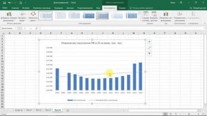 Онлайн курс Excel: 7-5 Добавление линий тренда