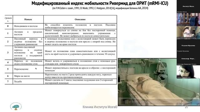 Метрики эффективности реабилитационного процесса