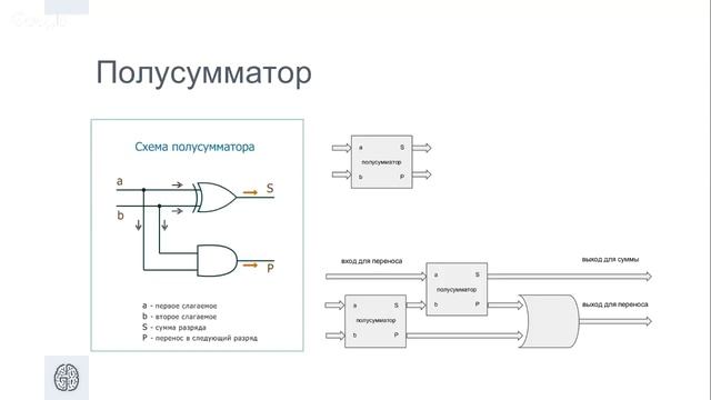 9 Архитектура компьютера. Geek Week 2017