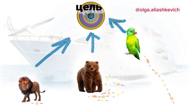 ПОЧЕМУ СРАВНИВАНИЕ СЕБЯ С ДРУГИМИ МЕШАЕТ ДОСТИГАТЬ ЦЕЛЬ / РАЗБОР