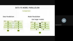 Webinar Series 2021 | Day 07 | CUDA-X: GPU Accelerated Industry Platform for AI | Mr. Megh Makwana