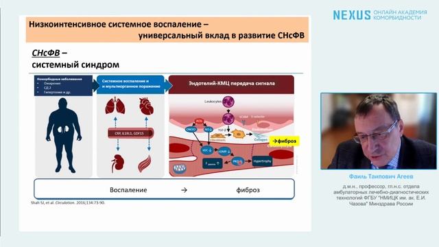 Сердечная недостаточность с сохраненной фракцией выброса: 20 лет спустя смотреть онлайн
