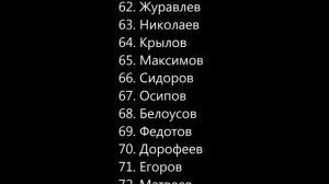 Самые распространенные фамилии в России. ТОП 100