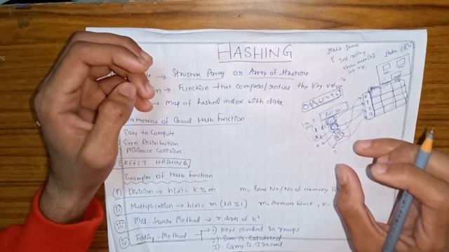 Hashing | Hash Table Data Structure | Hash Function? Explained - Hindi