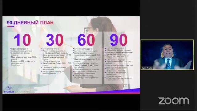 Корпоративная бизнес-презентация EVORICH (12.06.2021)