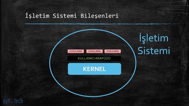 İşletim sistemi çekirdeği Kernel nedir?