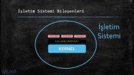 İşletim sistemi çekirdeği Kernel nedir?