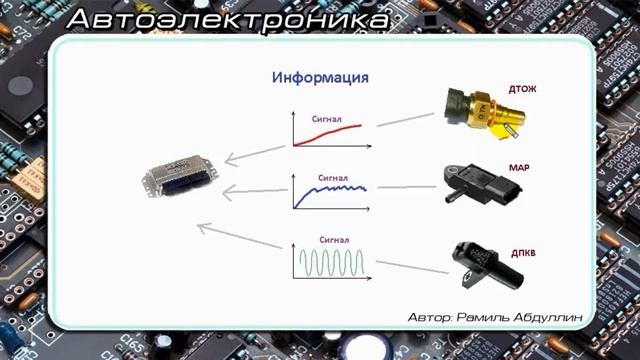 3_Сигнал смотреть онлайн