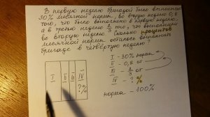 Математика 6 класс. Проценты.