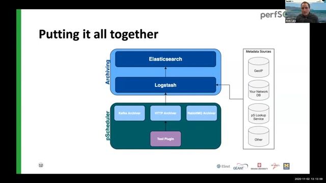 TechEXtra 2020 perfSONAR Day - Elastisearch смотреть онлайн